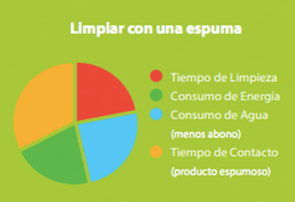 Consejos de bioseguridad: Limpieza