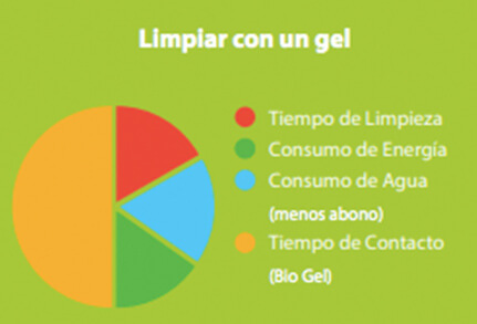 Consejos de bioseguridad: Limpieza