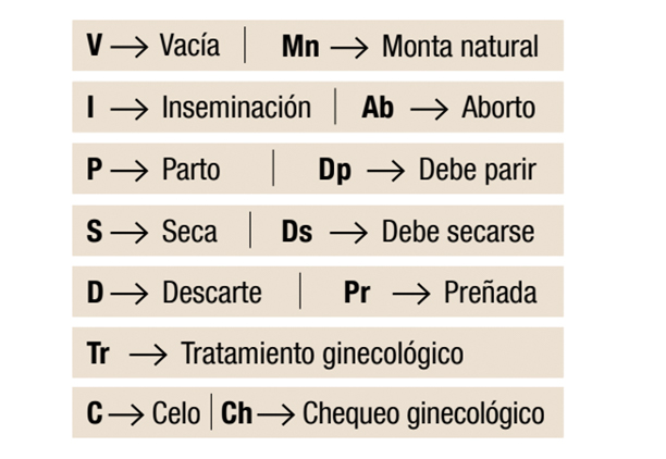 Manejo de registros ganaderos