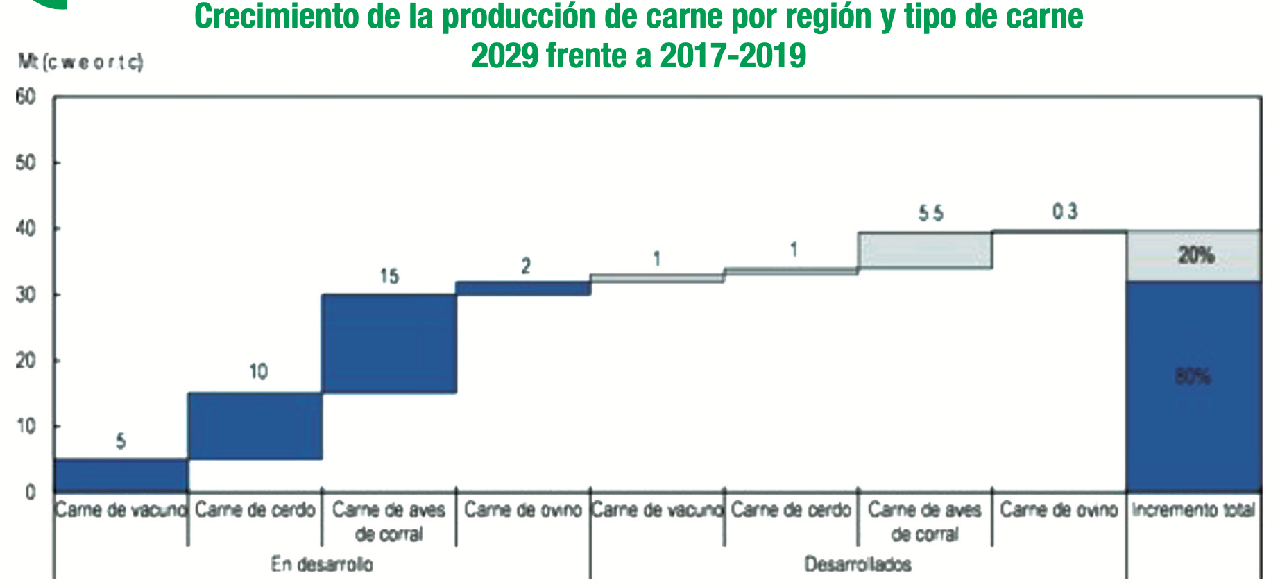 crecimiento_produccion