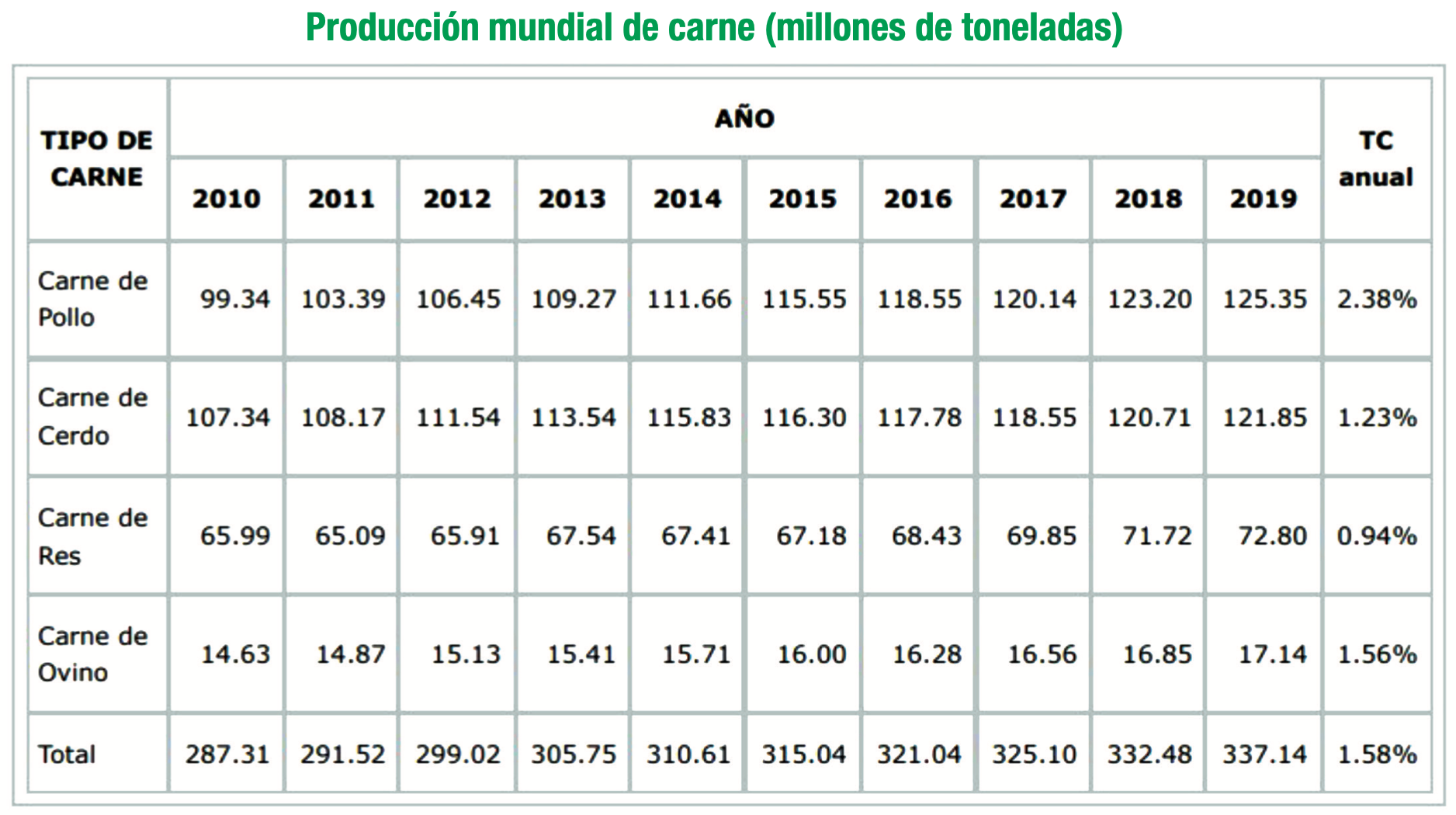 produccion_mundial